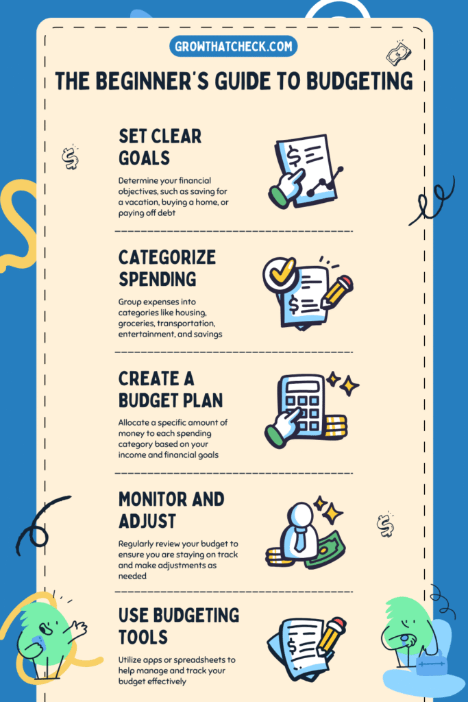 Start Budgeting